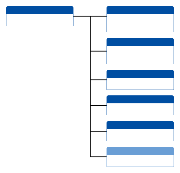 サイトマップ見取り図